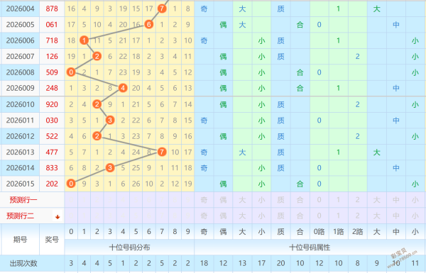 独门秘籍,彩票,今日精选预,武汉体彩,武汉体彩网,武汉体彩网官网,体育彩票,体彩大乐透,竞彩足球,体彩公益