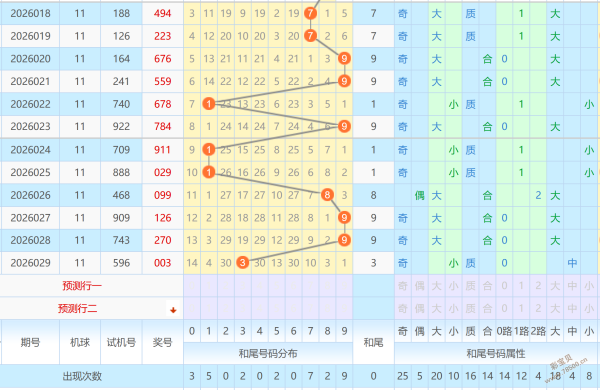 红河彩市,大乐透,期号码前瞻,武汉体彩,武汉体彩网,武汉体彩网官网,体育彩票,体彩大乐透,竞彩足球,体彩公益