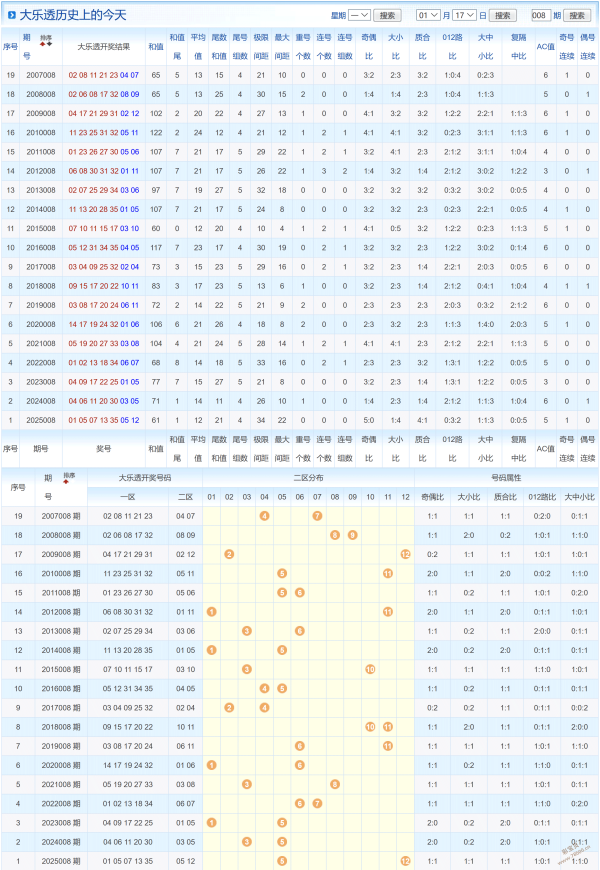双色球预测,巅峰,期神预测,武汉体彩,武汉体彩网,武汉体彩网官网,体育彩票,体彩大乐透,竞彩足球,体彩公益