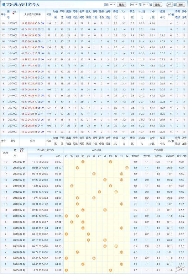 彩界秘籍,揭秘大乐透,前区绝杀三,武汉体彩,武汉体彩网,武汉体彩网官网,体育彩票,体彩大乐透,竞彩足球,体彩公益