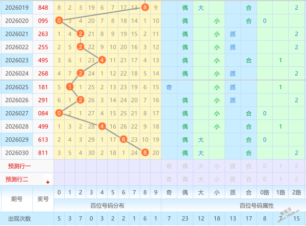 彩界秘籍,揭秘大乐透,前区绝杀三,武汉体彩,武汉体彩网,武汉体彩网官网,体育彩票,体彩大乐透,竞彩足球,体彩公益