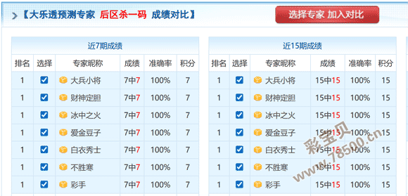 挑战极限,揭秘,期体彩大乐,武汉体彩,武汉体彩网,武汉体彩网官网,体育彩票,体彩大乐透,竞彩足球,体彩公益