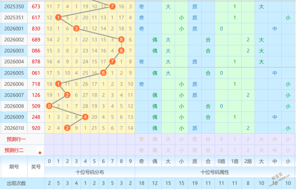 彩运连连,揭秘大乐透,前区五胆精,武汉体彩,武汉体彩网,武汉体彩网官网,体育彩票,体彩大乐透,竞彩足球,体彩公益