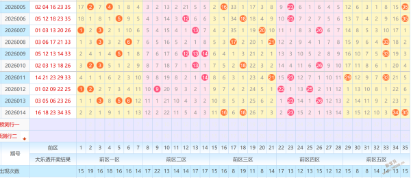 彩市风向标,大乐透,期热选胆拖,武汉体彩,武汉体彩网,武汉体彩网官网,体育彩票,体彩大乐透,竞彩足球,体彩公益