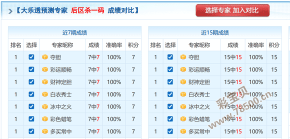 吕泳强独家,预测,揭秘,武汉体彩,武汉体彩网,武汉体彩网官网,体育彩票,体彩大乐透,竞彩足球,体彩公益