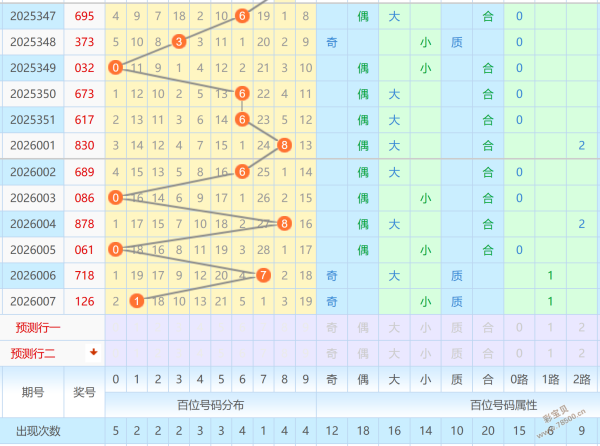 运河达人揭,大乐透,期必中攻略,武汉体彩,武汉体彩网,武汉体彩网官网,体育彩票,体彩大乐透,竞彩足球,体彩公益
