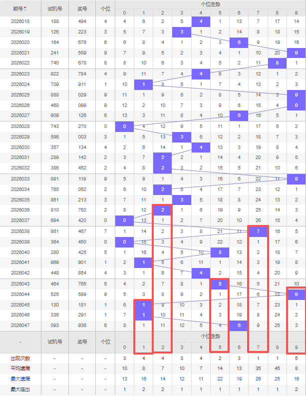 大乐透,期专家推荐,试机号预测,武汉体彩,武汉体彩网,武汉体彩网官网,体育彩票,体彩大乐透,竞彩足球,体彩公益