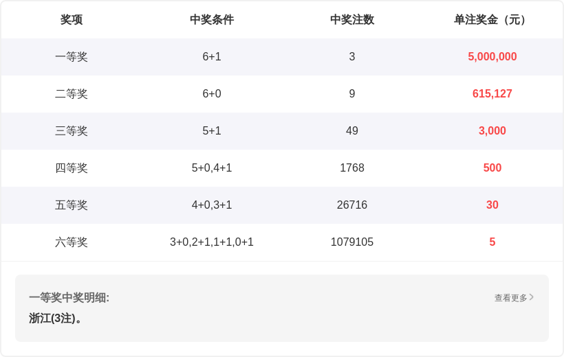 期福彩,专家定胆推,质合分析稳,武汉体彩,武汉体彩网,武汉体彩网官网,体育彩票,体彩大乐透,竞彩足球,体彩公益