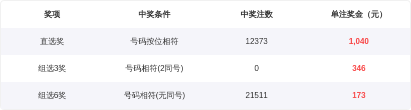 排列三,专家超值方,案杀一码推,武汉体彩,武汉体彩网,武汉体彩网官网,体育彩票,体彩大乐透,竞彩足球,体彩公益