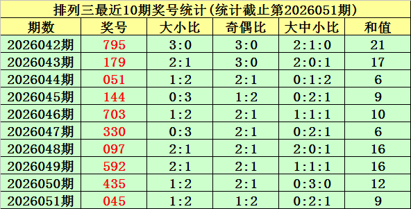 安庆彩哥,期预测,专家合值号,武汉体彩,武汉体彩网,武汉体彩网官网,体育彩票,体彩大乐透,竞彩足球,体彩公益