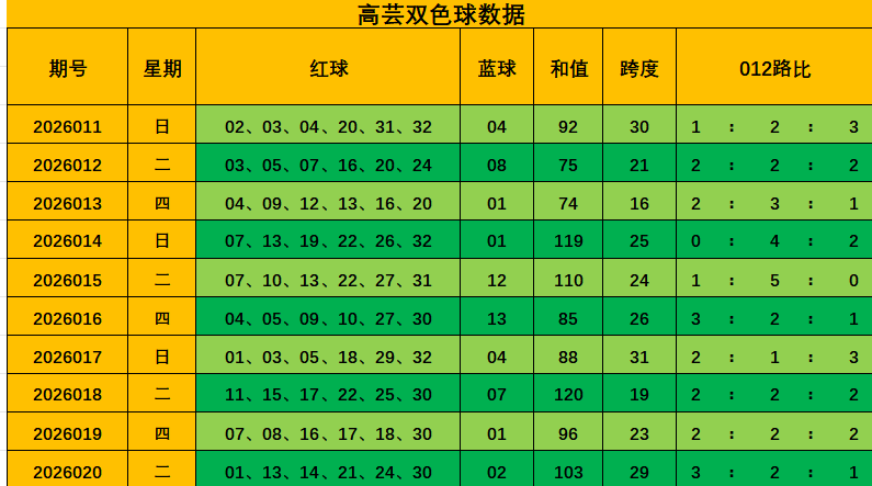 彩运亨通,期双色球独,家预测,武汉体彩,武汉体彩网,武汉体彩网官网,体育彩票,体彩大乐透,竞彩足球,体彩公益
