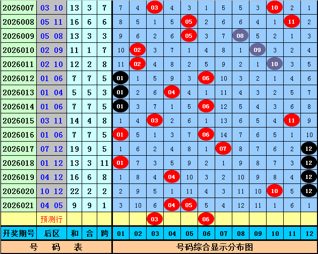 质合分析,排列五,期波哥稳准,武汉体彩,武汉体彩网,武汉体彩网官网,体育彩票,体彩大乐透,竞彩足球,体彩公益