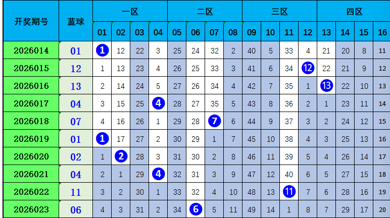 揭秘福彩,组选奇号,诞生奥秘,武汉体彩,武汉体彩网,武汉体彩网官网,体育彩票,体彩大乐透,竞彩足球,体彩公益