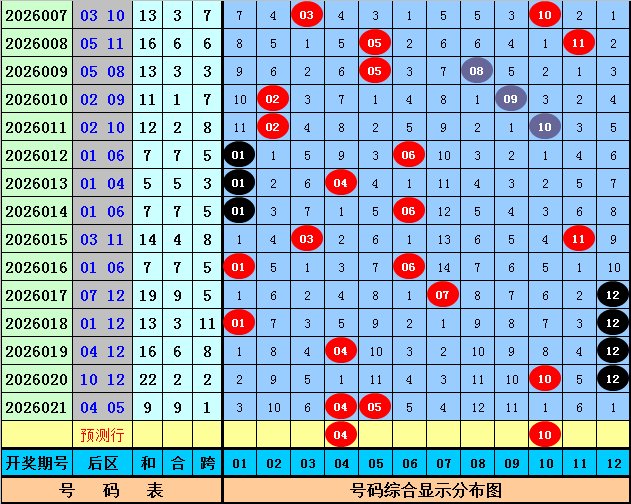 揭秘福彩,组选奇号,诞生奥秘,武汉体彩,武汉体彩网,武汉体彩网官网,体育彩票,体彩大乐透,竞彩足球,体彩公益