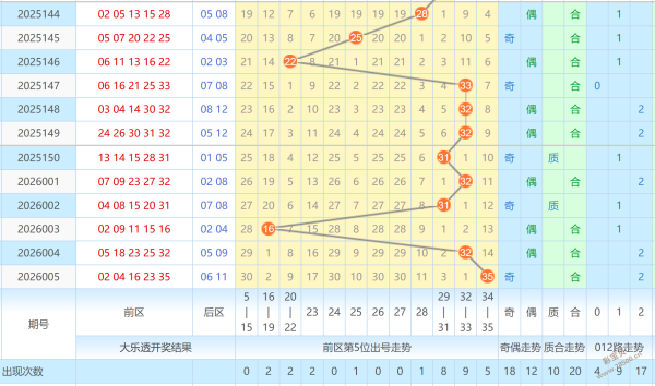 秋波流转,揭秘,年大乐透,武汉体彩,武汉体彩网,武汉体彩网官网,体育彩票,体彩大乐透,竞彩足球,体彩公益