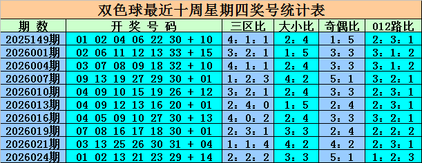 大乐透,期专家质合,分析推荐前,武汉体彩,武汉体彩网,武汉体彩网官网,体育彩票,体彩大乐透,竞彩足球,体彩公益