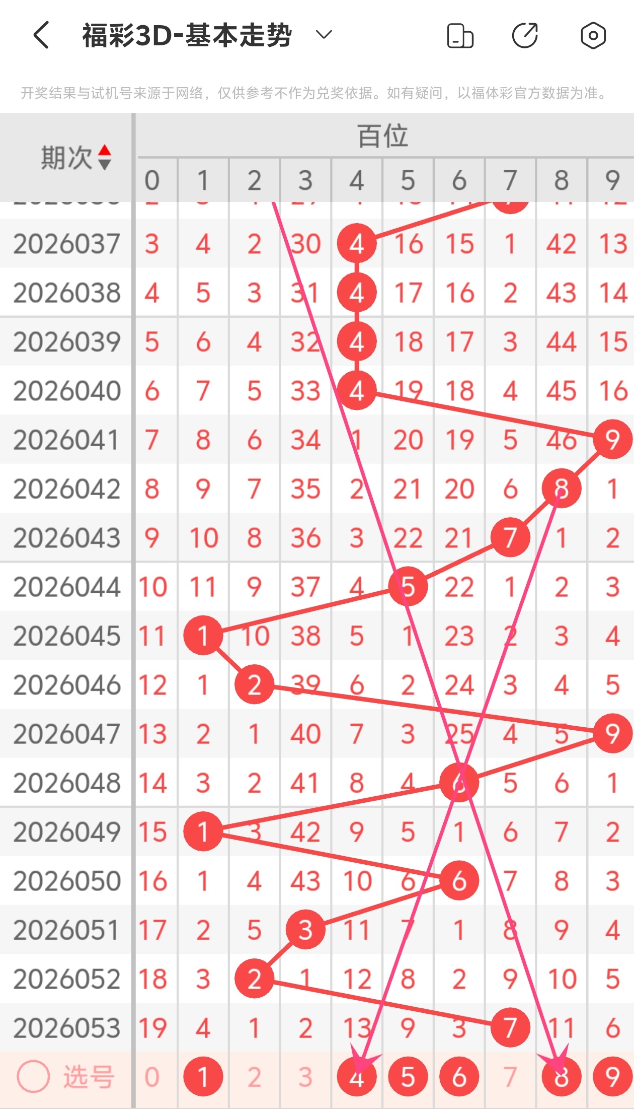 大乐透期号,专家质合分,析推荐前区,武汉体彩,武汉体彩网,武汉体彩网官网,体育彩票,体彩大乐透,竞彩足球,体彩公益