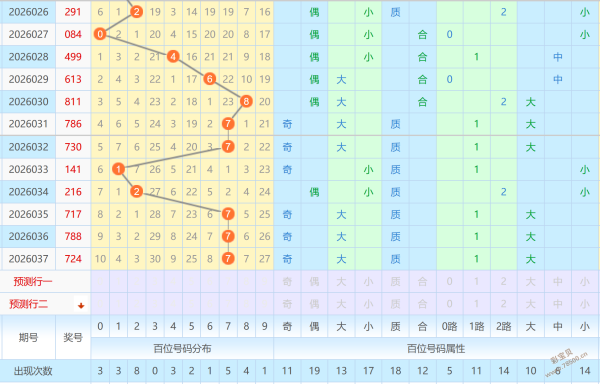 大乐透期号,专家质合分,析推荐前区,武汉体彩,武汉体彩网,武汉体彩网官网,体育彩票,体彩大乐透,竞彩足球,体彩公益