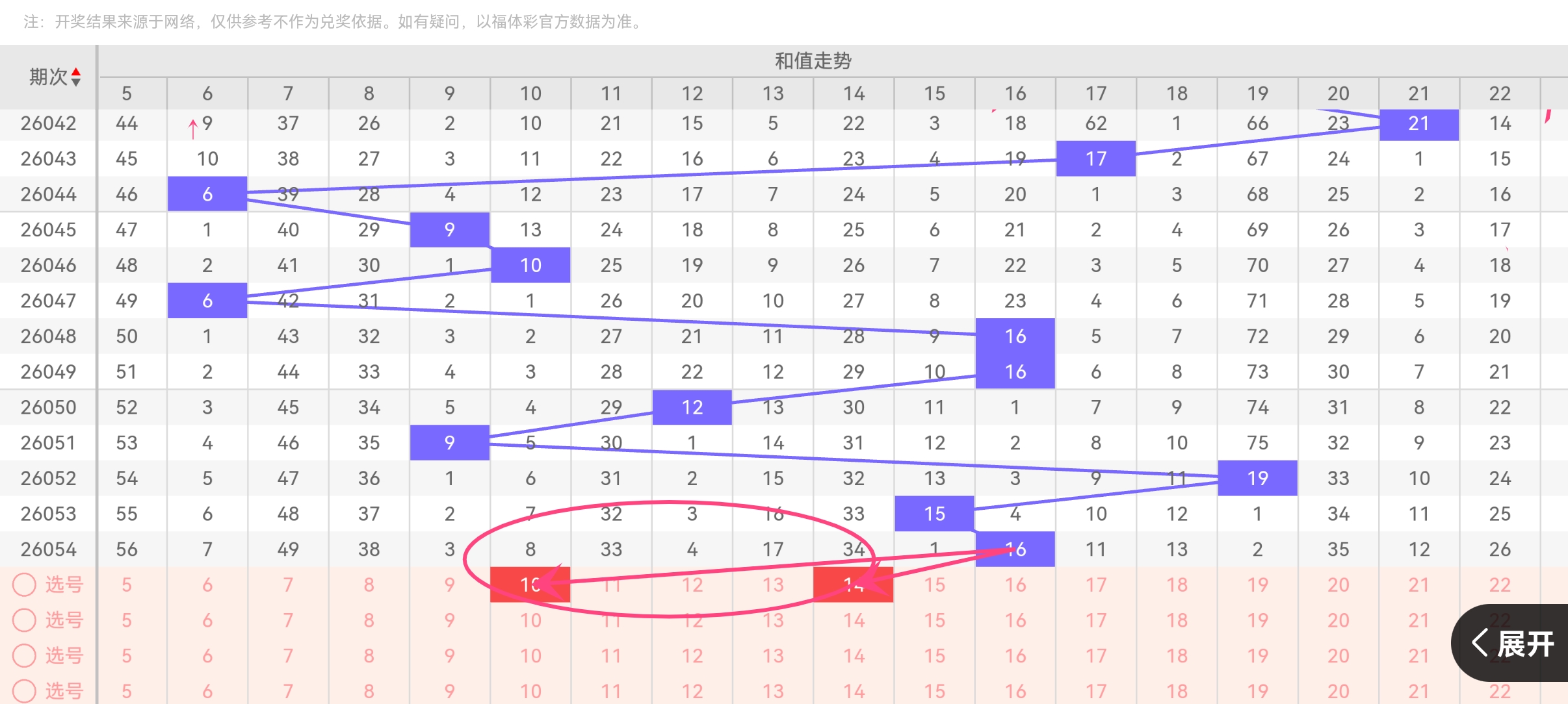 聂飞云,期大乐透推,独胆,武汉体彩,武汉体彩网,武汉体彩网官网,体育彩票,体彩大乐透,竞彩足球,体彩公益
