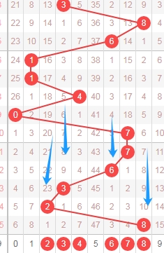 大乐透,期专家质合,分析推荐,武汉体彩,武汉体彩网,武汉体彩网官网,体育彩票,体彩大乐透,竞彩足球,体彩公益
