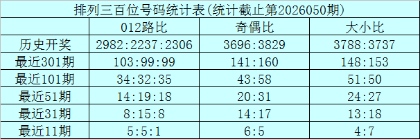快乐八,期专家质合,推荐前区十,武汉体彩,武汉体彩网,武汉体彩网官网,体育彩票,体彩大乐透,竞彩足球,体彩公益