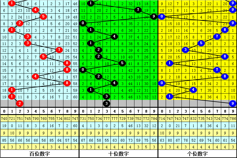 福彩,期专家推荐,单选策略,武汉体彩,武汉体彩网,武汉体彩网官网,体育彩票,体彩大乐透,竞彩足球,体彩公益