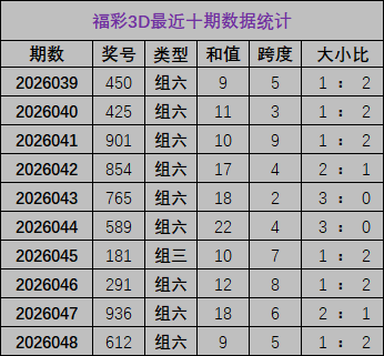 辽宁体彩大,乐透新春惊,月期号专家,武汉体彩,武汉体彩网,武汉体彩网官网,体育彩票,体彩大乐透,竞彩足球,体彩公益