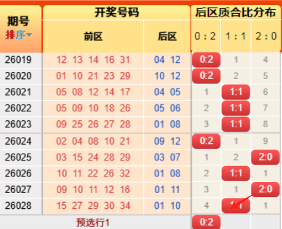 期双色球预,大乐透专家,武汉体彩网,武汉体彩,武汉体彩网,武汉体彩网官网,体育彩票,体彩大乐透,竞彩足球,体彩公益