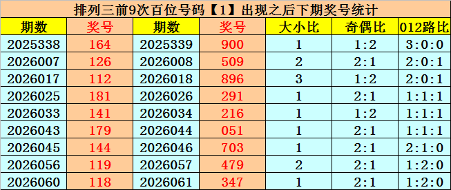 大乐透,期曲亮预测,推荐汇总,武汉体彩,武汉体彩网,武汉体彩网官网,体育彩票,体彩大乐透,竞彩足球,体彩公益