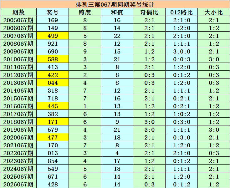 期大乐透专,家预测,取胆,武汉体彩,武汉体彩网,武汉体彩网官网,体育彩票,体彩大乐透,竞彩足球,体彩公益
