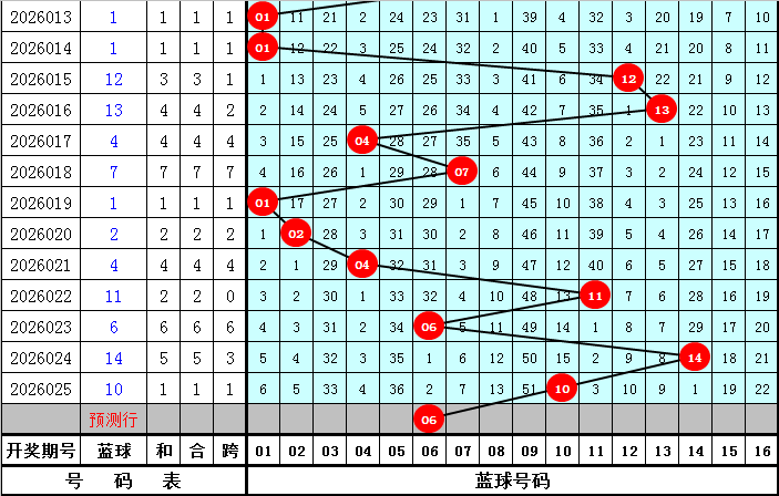 期大乐透专,家预测,取胆,武汉体彩,武汉体彩网,武汉体彩网官网,体育彩票,体彩大乐透,竞彩足球,体彩公益