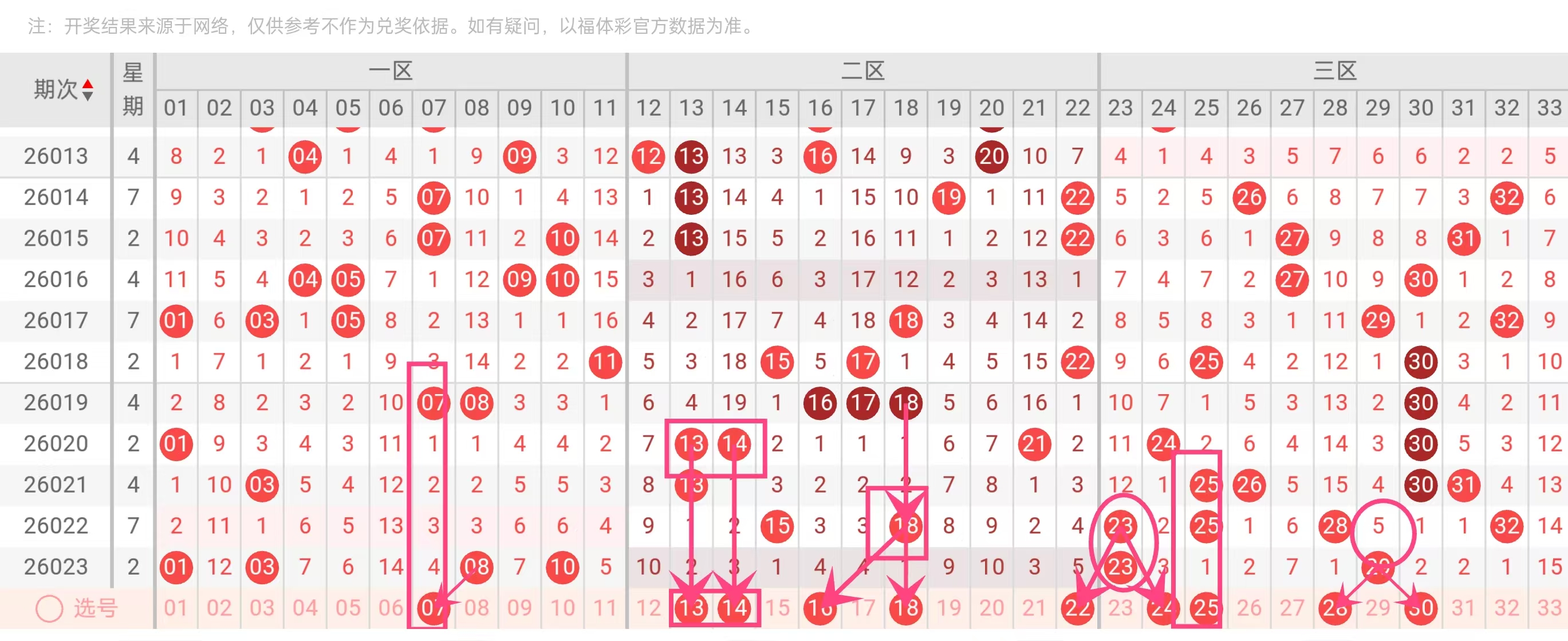 大乐透第,期专家推荐,全偶组合关,武汉体彩,武汉体彩网,武汉体彩网官网,体育彩票,体彩大乐透,竞彩足球,体彩公益
