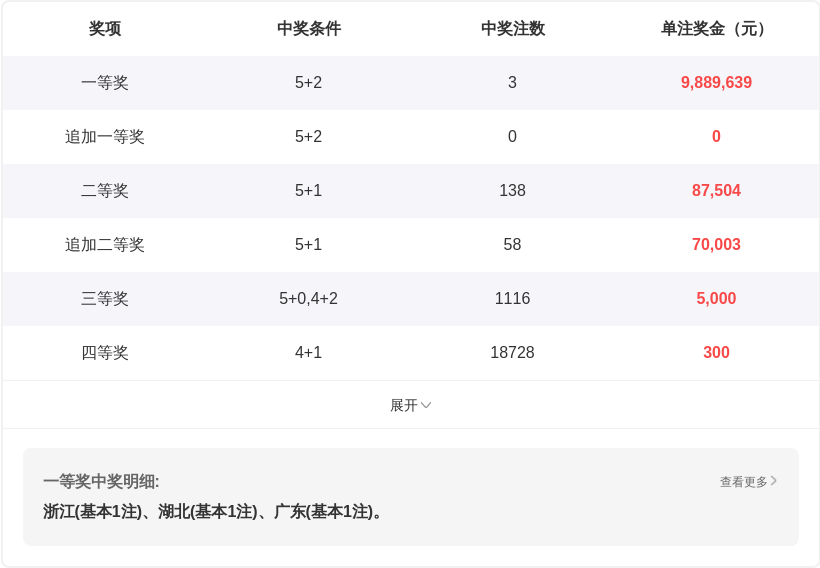 姜山排列三,专家质合分,前区十码推,武汉体彩,武汉体彩网,武汉体彩网官网,体育彩票,体彩大乐透,竞彩足球,体彩公益