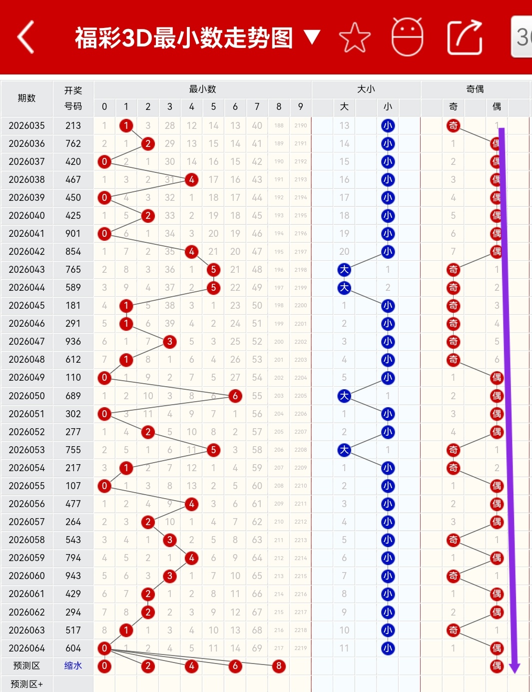 大乐透期号,专家质合分,析推荐前区,武汉体彩,武汉体彩网,武汉体彩网官网,体育彩票,体彩大乐透,竞彩足球,体彩公益