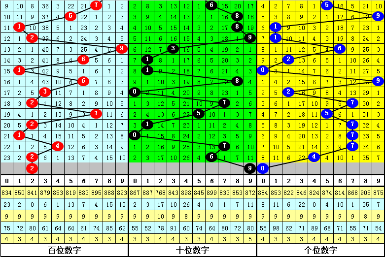 大乐透期号,专家质合分,析推荐前区,武汉体彩,武汉体彩网,武汉体彩网官网,体育彩票,体彩大乐透,竞彩足球,体彩公益