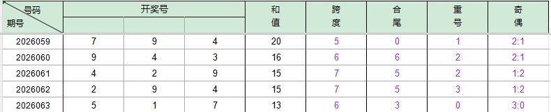 推荐,期大乐透独,胆预测及专,武汉体彩,武汉体彩网,武汉体彩网官网,体育彩票,体彩大乐透,竞彩足球,体彩公益