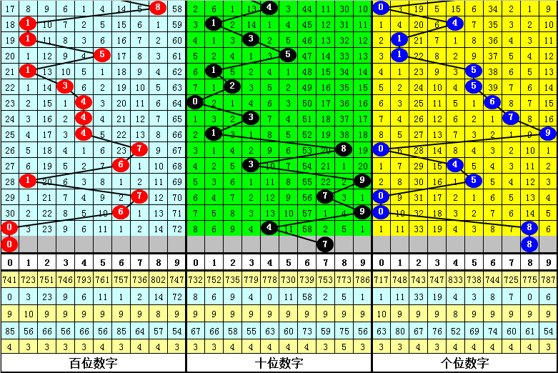 双色球第,期专家稳荐,一注分析,武汉体彩,武汉体彩网,武汉体彩网官网,体育彩票,体彩大乐透,竞彩足球,体彩公益