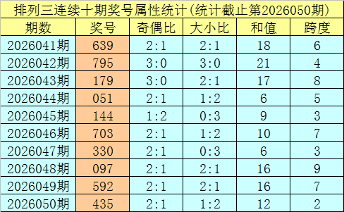 大乐透,期号专家推,质合分析选,武汉体彩,武汉体彩网,武汉体彩网官网,体育彩票,体彩大乐透,竞彩足球,体彩公益