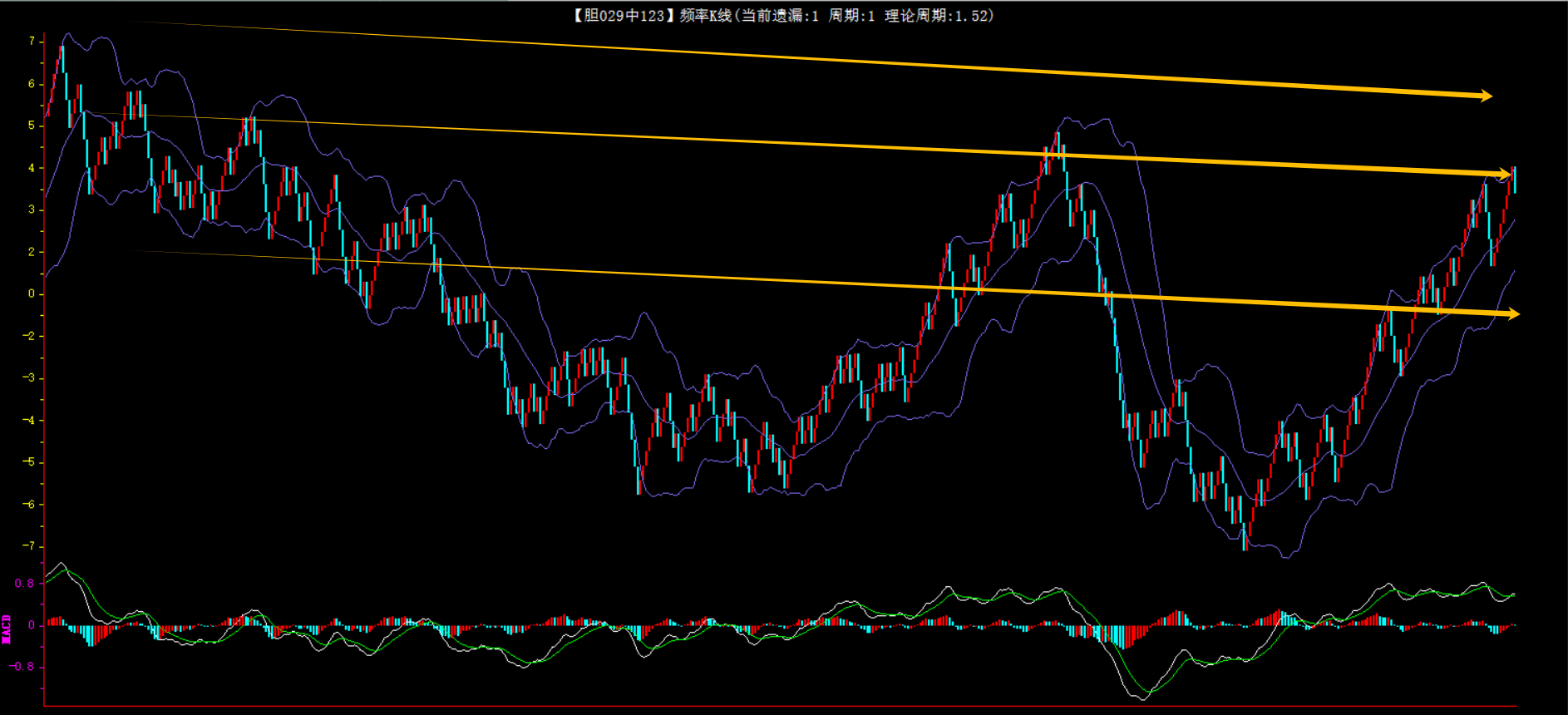 暖阳笑采,揭秘大乐透,期必中胆拖,武汉体彩,武汉体彩网,武汉体彩网官网,体育彩票,体彩大乐透,竞彩足球,体彩公益