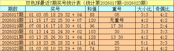 大乐透专家,推荐号码,武汉体彩网,武汉体彩,武汉体彩网,武汉体彩网官网,体育彩票,体彩大乐透,竞彩足球,体彩公益