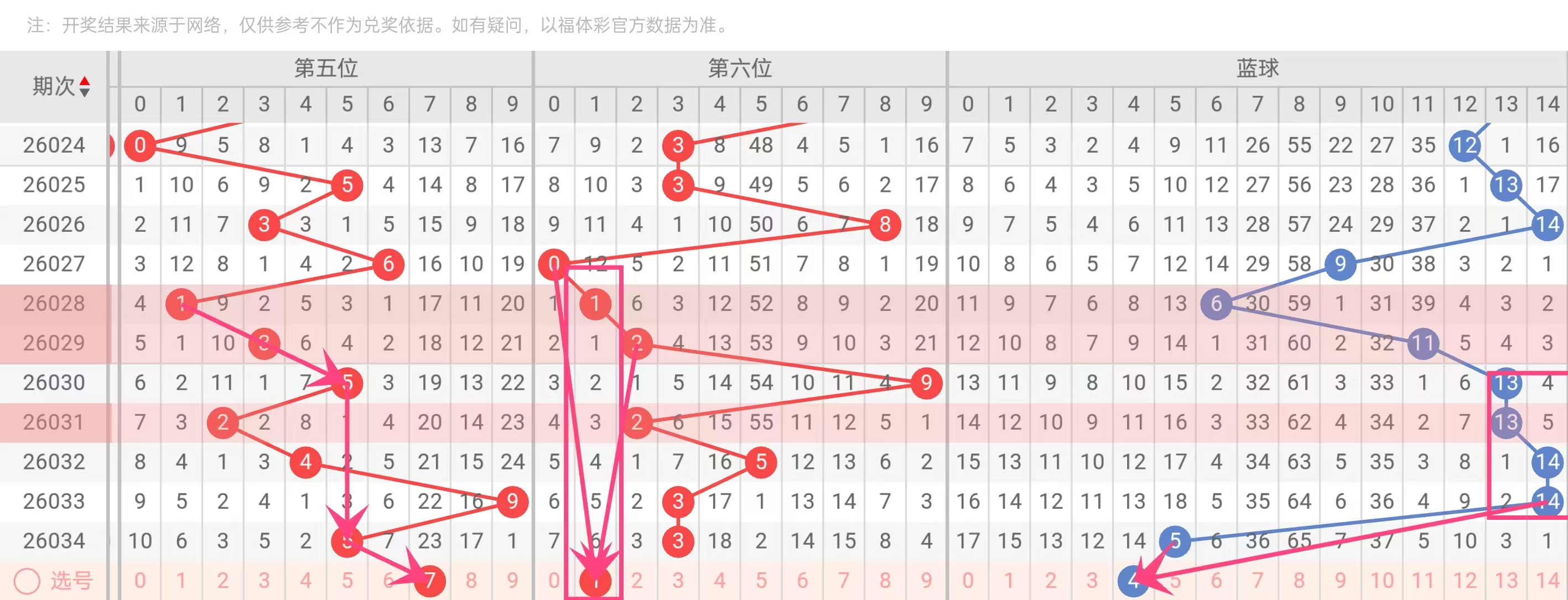 秘籍大公开,福彩,期独家杀二,武汉体彩,武汉体彩网,武汉体彩网官网,体育彩票,体彩大乐透,竞彩足球,体彩公益