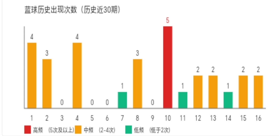 双色球,蓝球,红胆,武汉体彩,武汉体彩网,武汉体彩网官网,体育彩票,体彩大乐透,竞彩足球,体彩公益