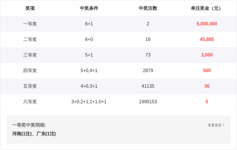 彩神秘境,排列,期预测大揭,武汉体彩,武汉体彩网,武汉体彩网官网,体育彩票,体彩大乐透,竞彩足球,体彩公益
