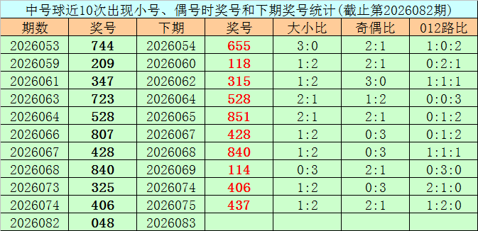 质合分析,排列五,期波哥稳准,武汉体彩,武汉体彩网,武汉体彩网官网,体育彩票,体彩大乐透,竞彩足球,体彩公益