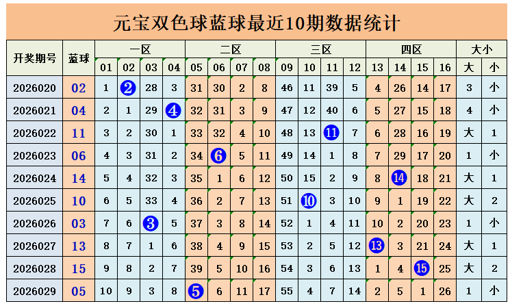 期排列,叶潇辰号码,走势及推荐,武汉体彩,武汉体彩网,武汉体彩网官网,体育彩票,体彩大乐透,竞彩足球,体彩公益