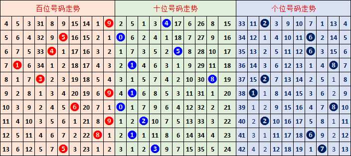 排列,期专家推荐,号码分析,武汉体彩,武汉体彩网,武汉体彩网官网,体育彩票,体彩大乐透,竞彩足球,体彩公益