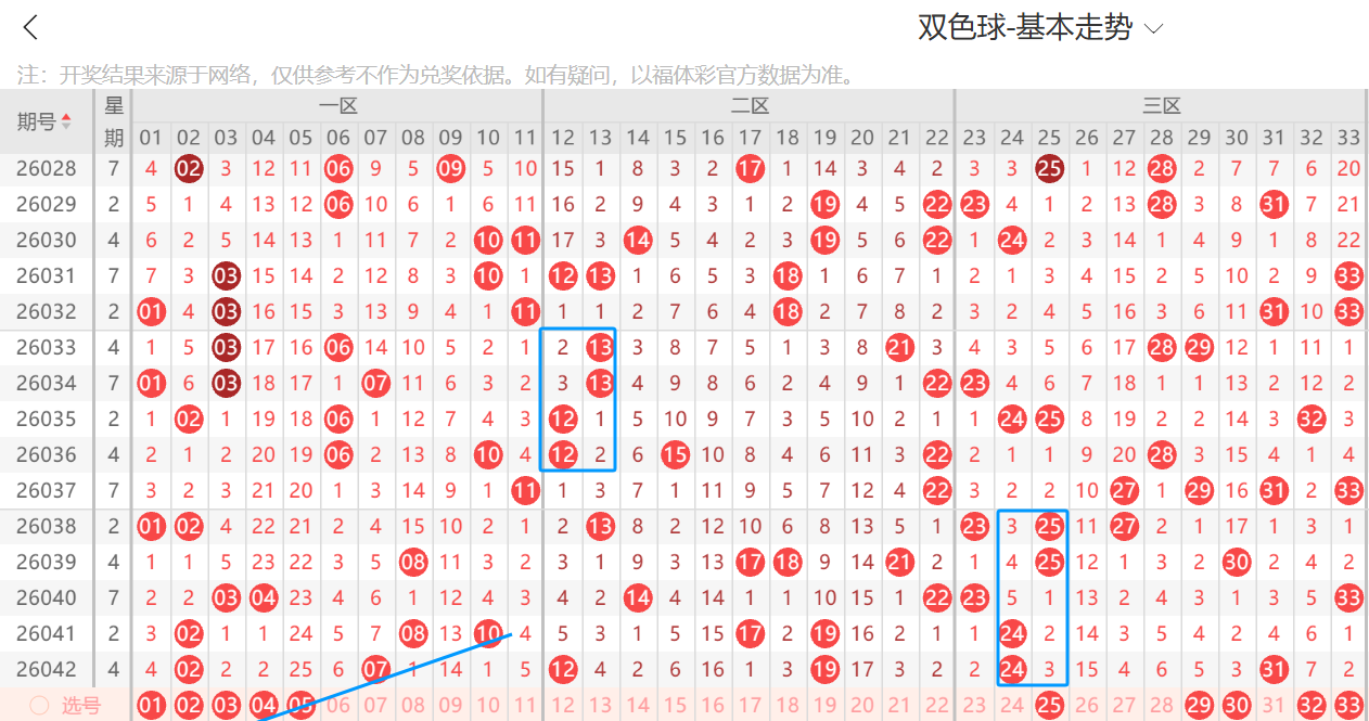 期双色球专,家预测,开奖揭晓,武汉体彩,武汉体彩网,武汉体彩网官网,体育彩票,体彩大乐透,竞彩足球,体彩公益