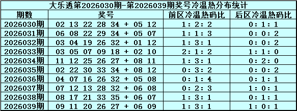 大乐透,期老熊推荐,前三字真诀,武汉体彩,武汉体彩网,武汉体彩网官网,体育彩票,体彩大乐透,竞彩足球,体彩公益