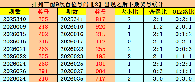 大乐透,期老熊推荐,前三字真诀,武汉体彩,武汉体彩网,武汉体彩网官网,体育彩票,体彩大乐透,竞彩足球,体彩公益