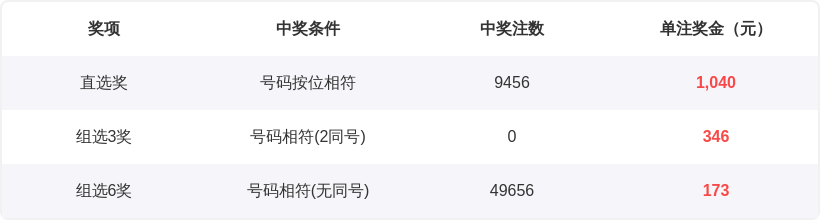 金年顺双色,龙头下滑,推荐单选,武汉体彩,武汉体彩网,武汉体彩网官网,体育彩票,体彩大乐透,竞彩足球,体彩公益